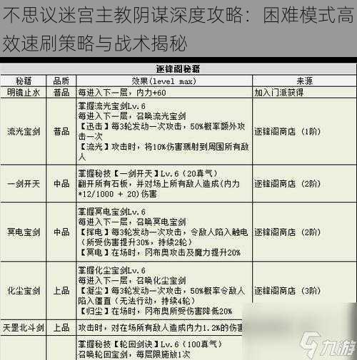 不思议迷宫主教阴谋深度攻略：困难模式高效速刷策略与战术揭秘