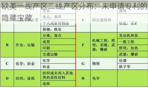 欧美一线产区二线产区分布：未申请专利的隐藏宝藏