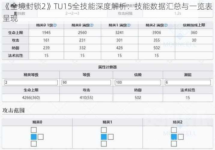 《全境封锁2》TU15全技能深度解析：技能数据汇总与一览表呈现