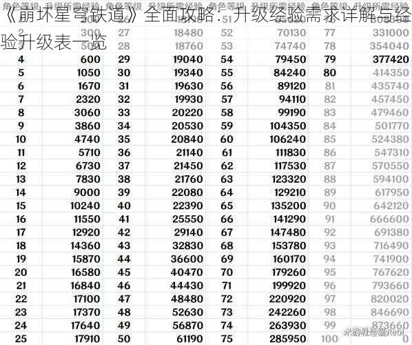 《崩坏星穹铁道》全面攻略：升级经验需求详解与经验升级表一览