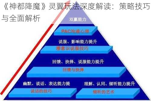 《神都降魔》灵翼玩法深度解读：策略技巧与全面解析