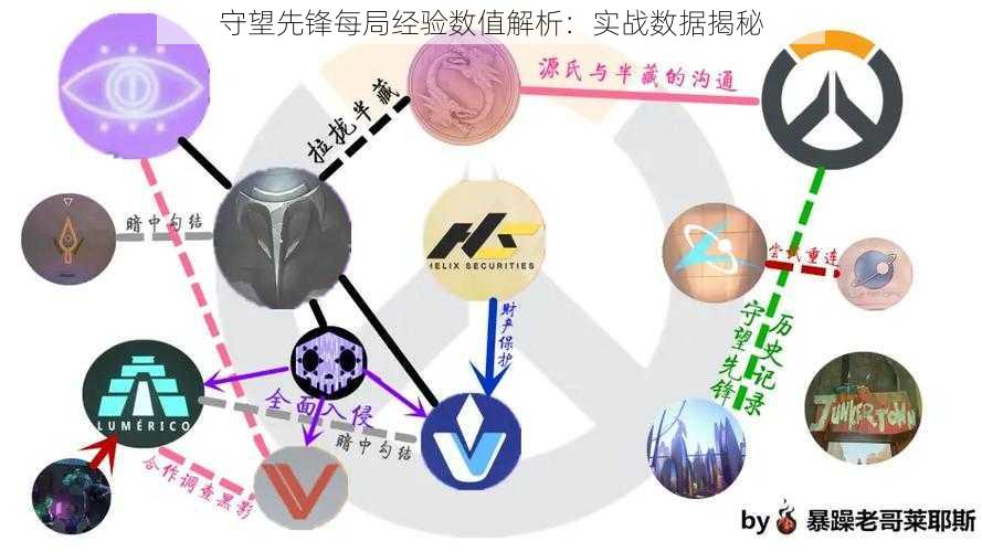 守望先锋每局经验数值解析：实战数据揭秘