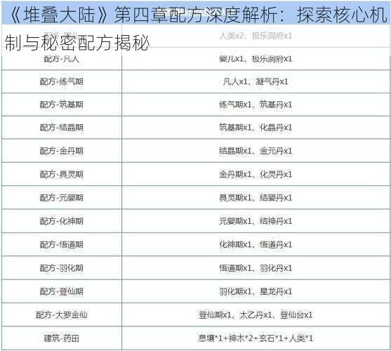 《堆叠大陆》第四章配方深度解析：探索核心机制与秘密配方揭秘