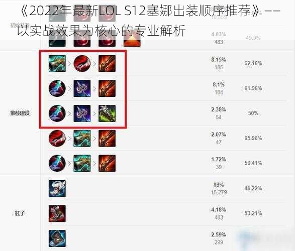 《2022年最新LOL S12塞娜出装顺序推荐》——以实战效果为核心的专业解析