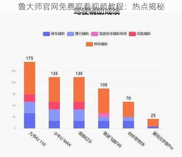 鲁大师官网免费观看视频教程：热点揭秘