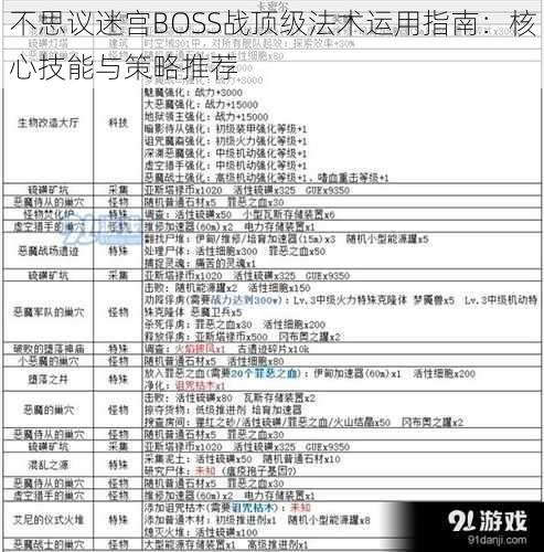 不思议迷宫BOSS战顶级法术运用指南：核心技能与策略推荐